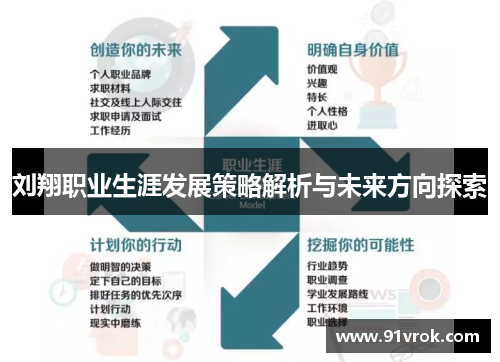 刘翔职业生涯发展策略解析与未来方向探索 刘翔职业生涯发展策略解析与未来方向探索
