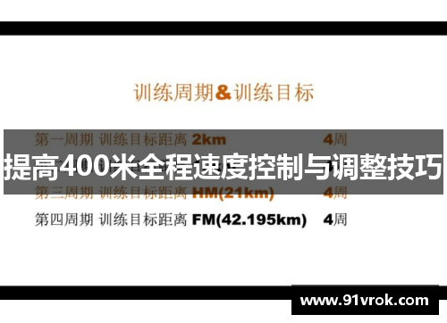 提高400米全程速度控制与调整技巧 提高400米全程速度控制与调整技巧