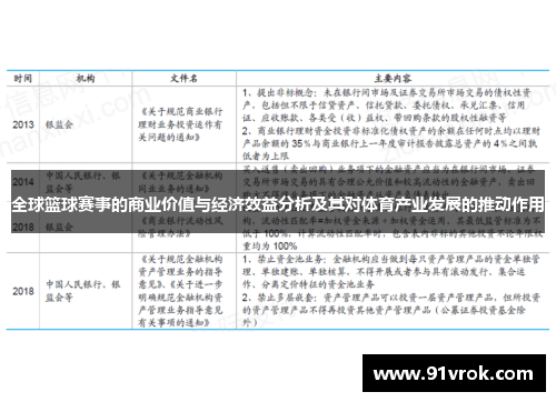 全球篮球赛事的商业价值与经济效益分析及其对体育产业发展的推动作用