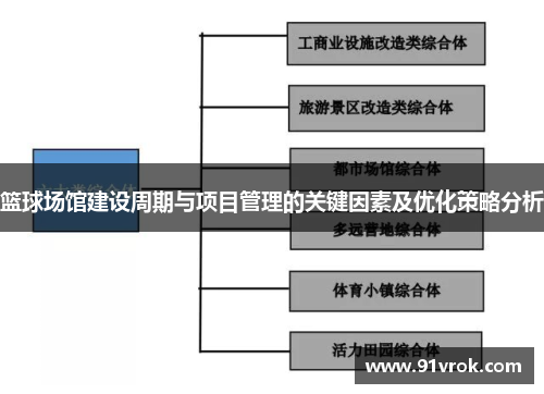 篮球场馆建设周期与项目管理的关键因素及优化策略分析 篮球场馆建设周期与项目管理的关键因素及优化策略分析