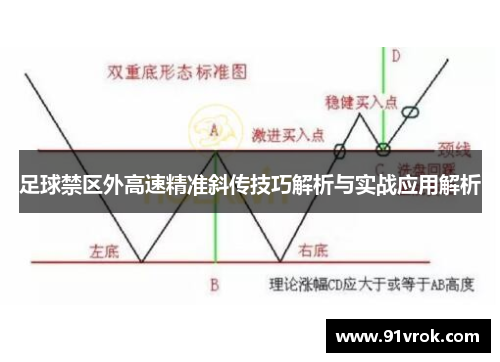 足球禁区外高速精准斜传技巧解析与实战应用解析