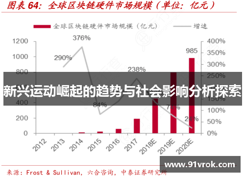 新兴运动崛起的趋势与社会影响分析探索 新兴运动崛起的趋势与社会影响分析探索