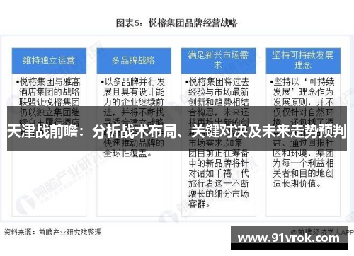 天津战前瞻:分析战术布局、关键对决及未来走势预判 天津战前瞻:分析战术布局、关键对决及未来走势预判