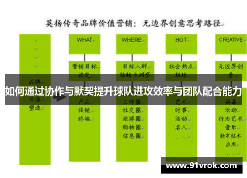 如何通过协作与默契提升球队进攻效率与团队配合能力