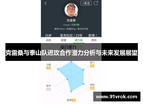 克雷桑与泰山队进攻合作潜力分析与未来发展展望