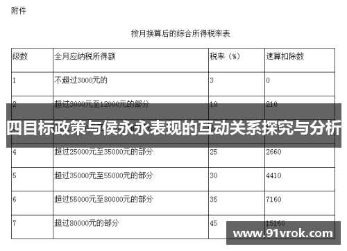 四目标政策与侯永永表现的互动关系探究与分析