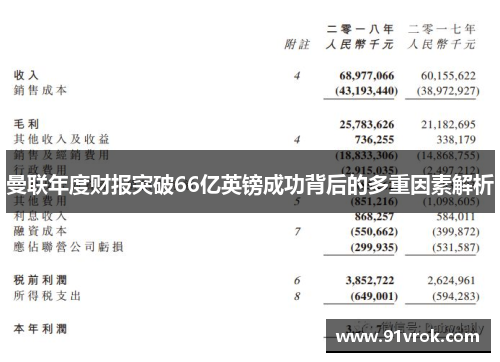 曼联年度财报突破66亿英镑成功背后的多重因素解析