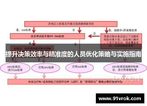 提升决策效率与精准度的人员优化策略与实施指南