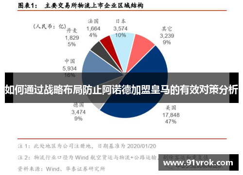 如何通过战略布局防止阿诺德加盟皇马的有效对策分析