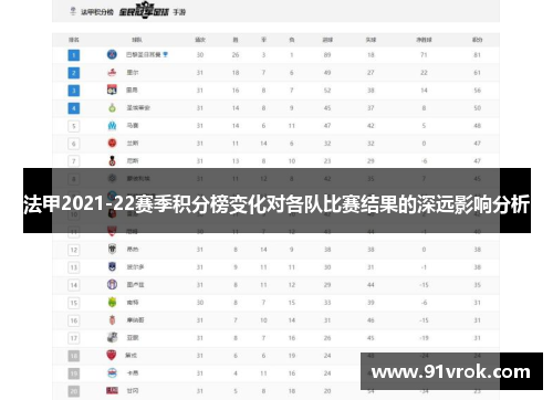 法甲2021-22赛季积分榜变化对各队比赛结果的深远影响分析 法甲2021-22赛季积分榜变化对各队比赛结果的深远影响分析