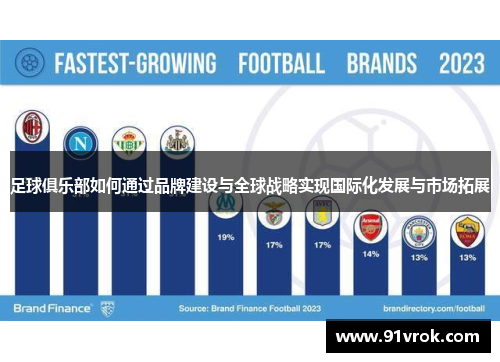 足球俱乐部如何通过品牌建设与全球战略实现国际化发展与市场拓展
