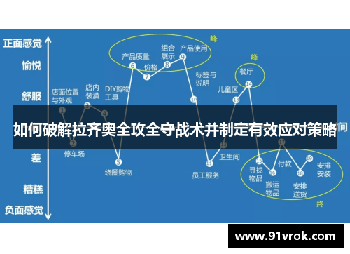 如何破解拉齐奥全攻全守战术并制定有效应对策略