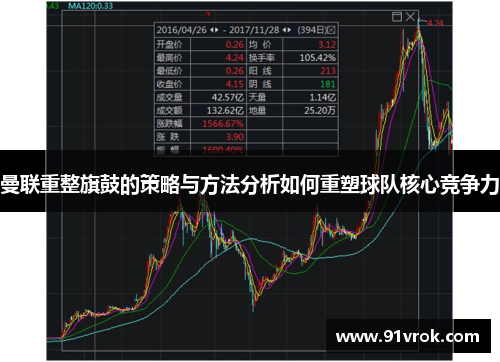 曼联重整旗鼓的策略与方法分析如何重塑球队核心竞争力 曼联重整旗鼓的策略与方法分析如何重塑球队核心竞争力
